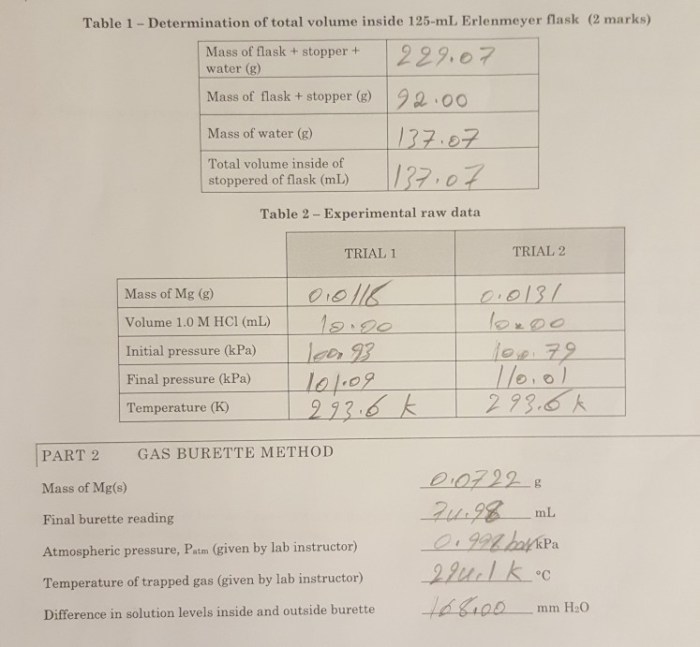 Uga chem 1212 lab practical