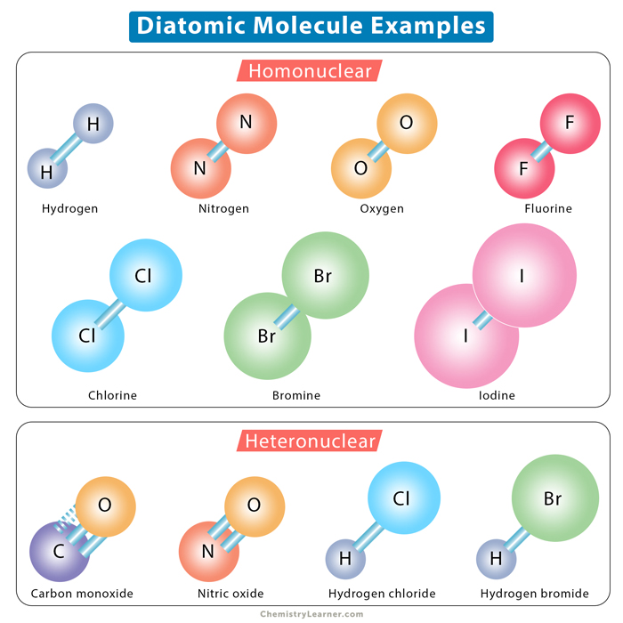 Diatomic molecules howstuffworks phosphate aluminum atoms smelting