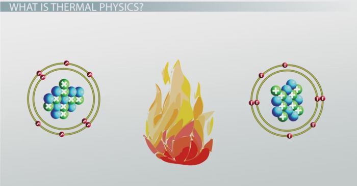 An introduction to thermal physics solutions