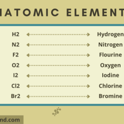 Diatomic molecules homonuclear getty memorize ways easy molecule jupiterimages