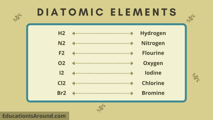 Diatomic molecules homonuclear getty memorize ways easy molecule jupiterimages