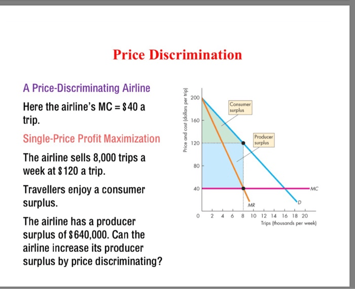 Price discrimination in airline industry