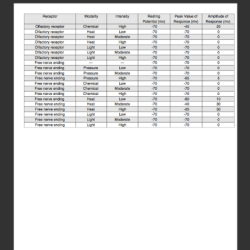 Physioex exercise 11 activity 3