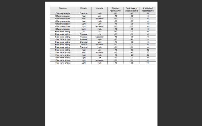 Physioex exercise 11 activity 3