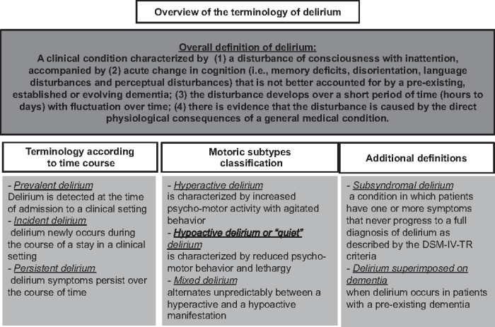 A nurse is performing a cognitive assessment to distinguish delirium