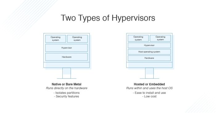 Hypervisor virtualbox vsphere hypervisors