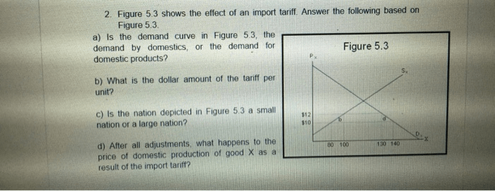 Tariff tonne